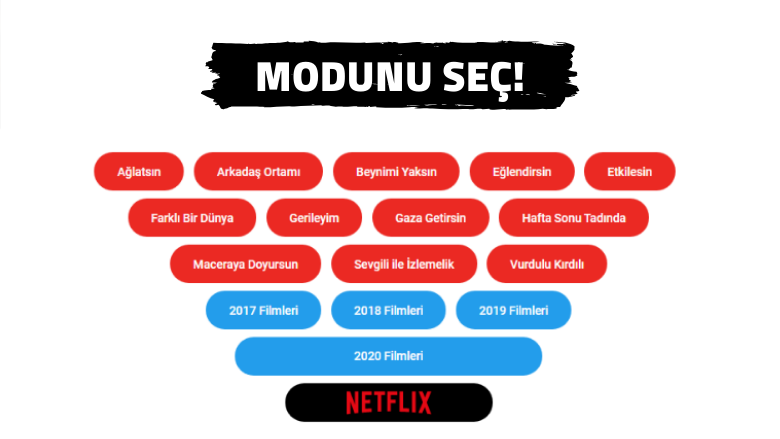 Bu Sefer Olmuş! Netflix'in Yeni Türk Dizisi: "Aşk 101"