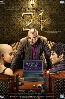 Table No: 21 (2013)